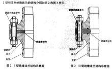 絕緣法蘭產(chǎn)品示意圖